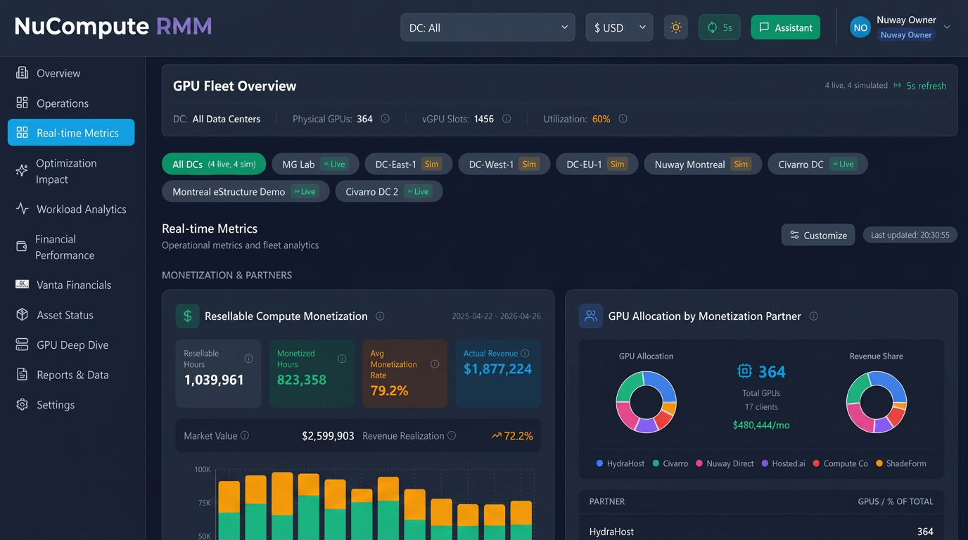 NuCompute RMM platform interface showing real-time GPU fleet telemetry, utilisation and performance analytics