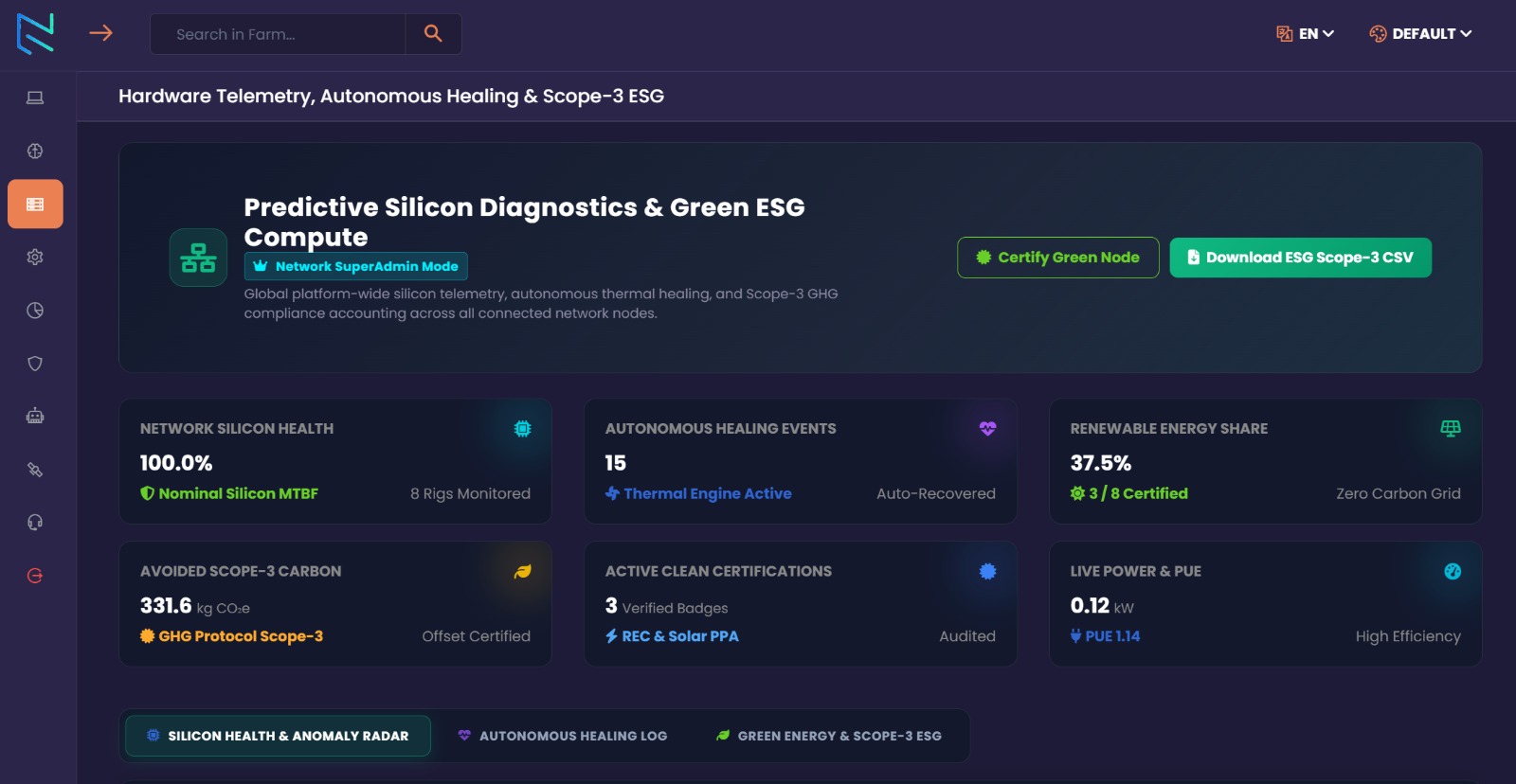 NuCompute RMM platform interface showing hardware telemetry, autonomous healing events, renewable energy share and Scope-3 ESG metrics